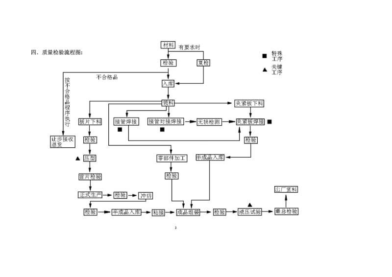 板式换热器质量检验计划.doc_第3页