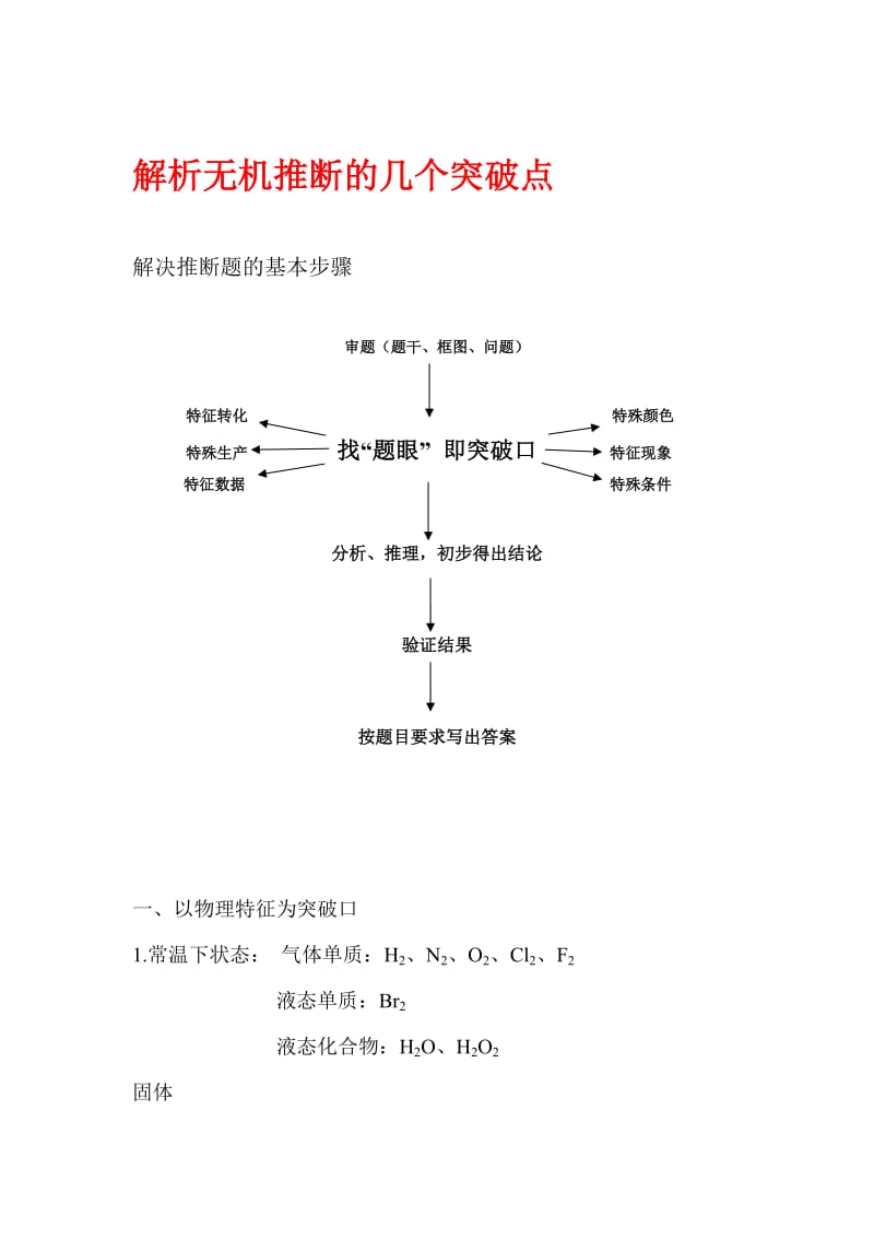 高三化学解析无机推断的几个突破点.doc_第1页