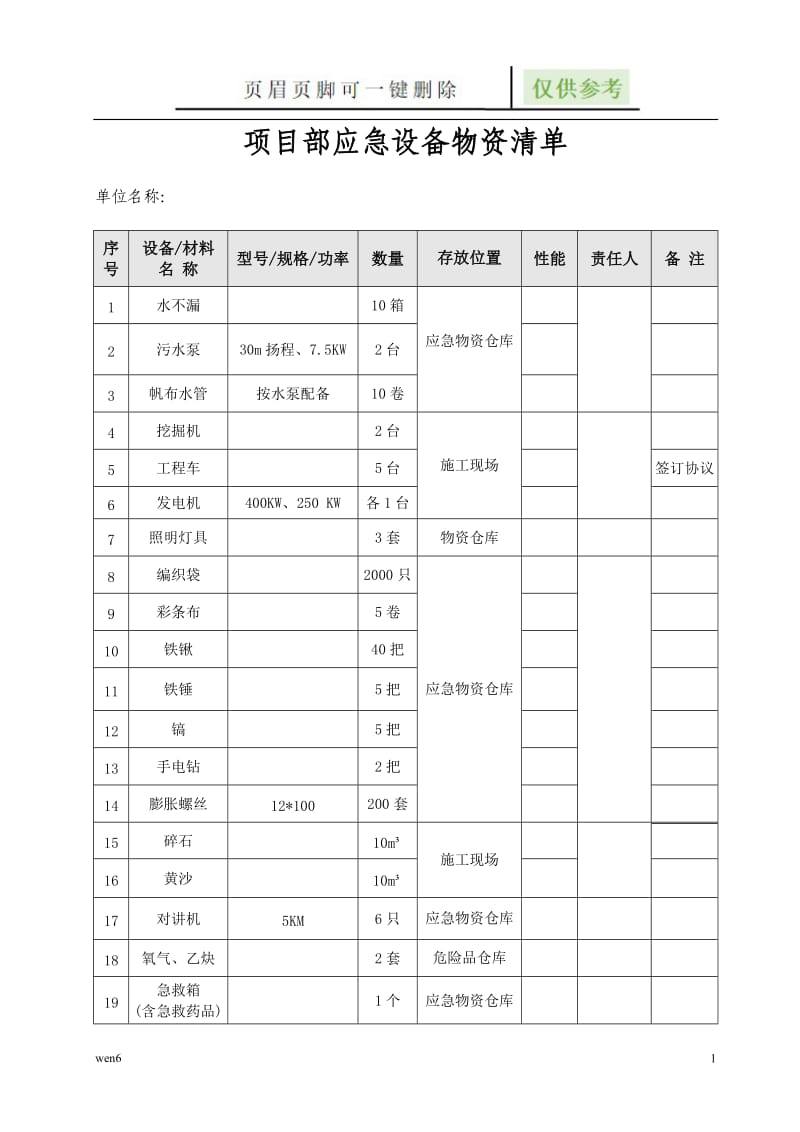 应急物资清单[图表相关].doc_第1页