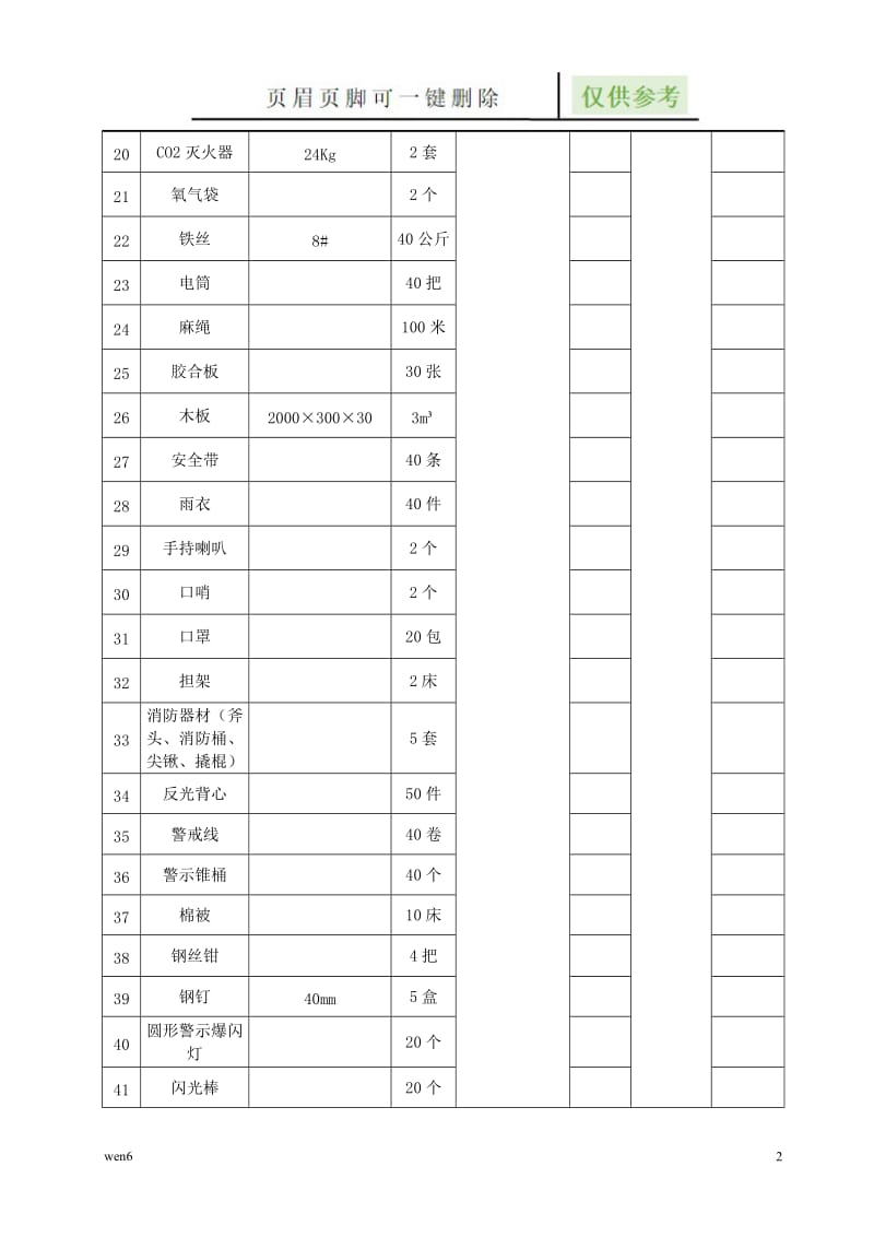 应急物资清单[图表相关].doc_第2页