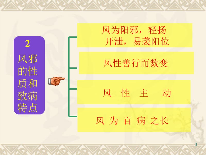 中医基础理论六淫课件.ppt_第3页