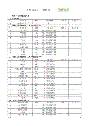 应急抢险物资清单[图表相关].doc