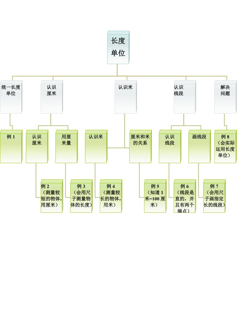 修改李爱丽结构图.doc_第1页