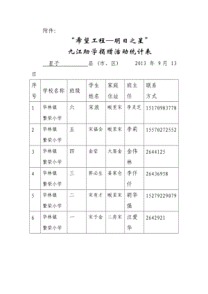 希望工程—明日之星.doc