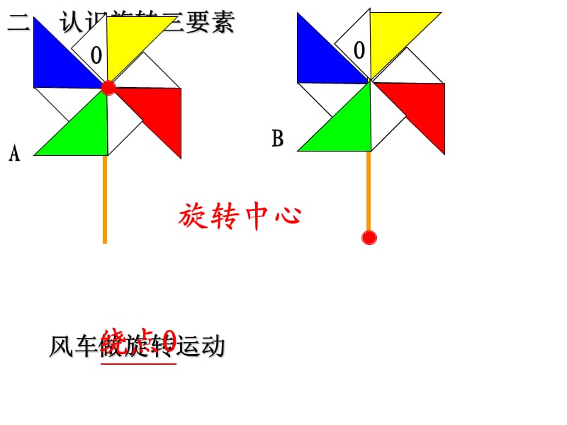 新人教版五年级下册图形的运动(三)课件.ppt_第3页