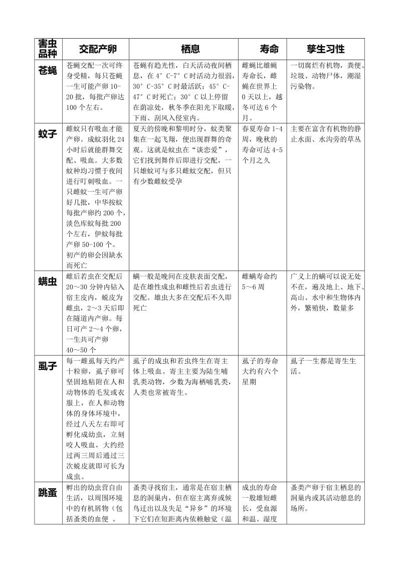 畜牧养殖场蚊蝇等害虫综合控制方案(7P).doc_第3页