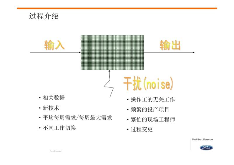 长安福特产能分析14ACAPACITYANALYSIS72.doc_第3页