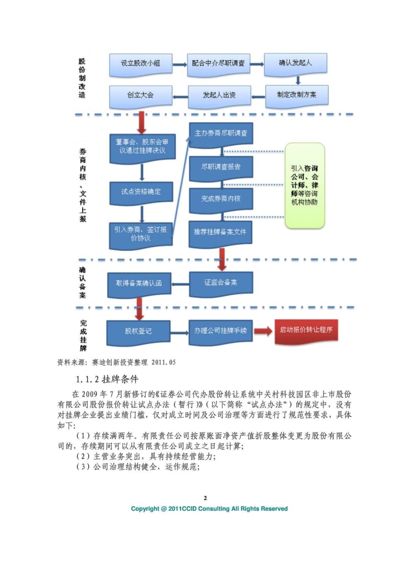 赛迪顾问创新融资研究系列之二新三板挂牌操作指南与....doc_第2页