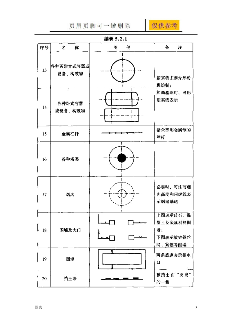 燃气作图图例[严选材料].doc_第3页