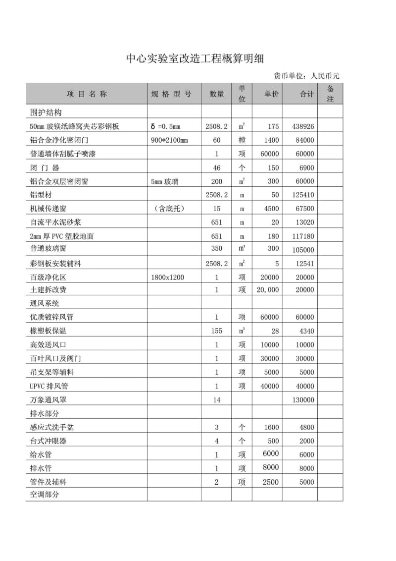 实验室改造经费预算7.doc_第1页