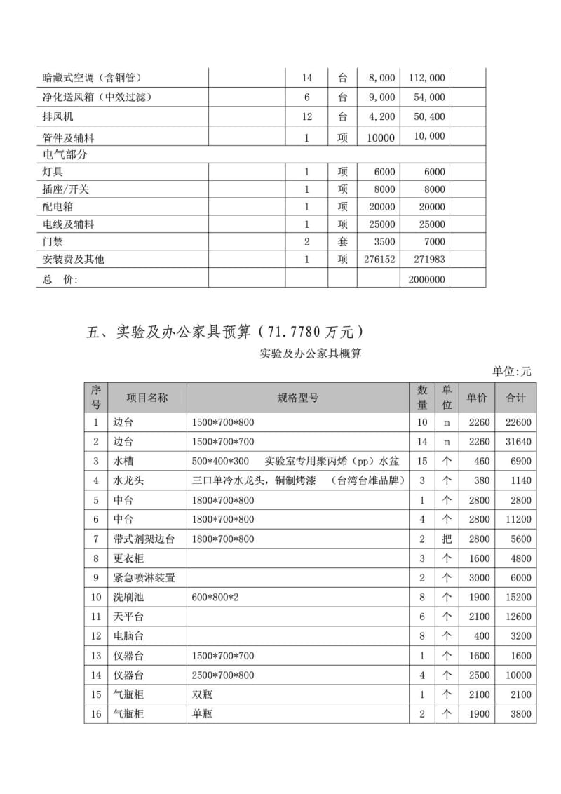 实验室改造经费预算7.doc_第2页