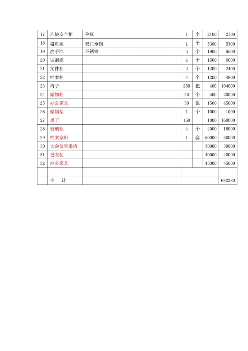 实验室改造经费预算7.doc_第3页