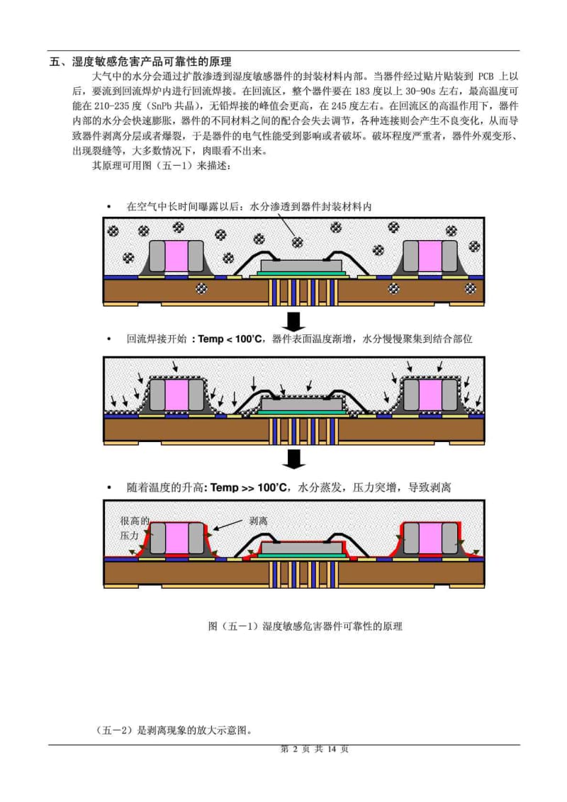 MSD湿度敏感器件的等级划分、标识、处理和储存、包装及....doc_第2页