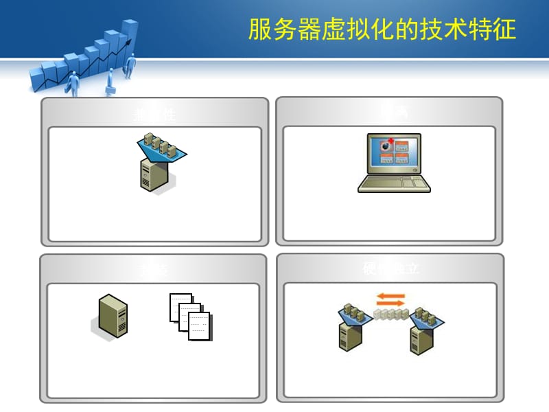 云计算之服务器虚拟化课件.ppt_第3页