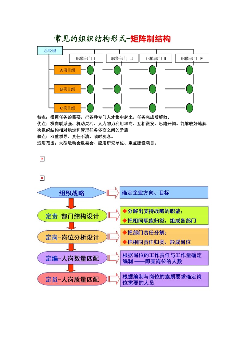 （精品）常见的组织结构形式.doc_第3页