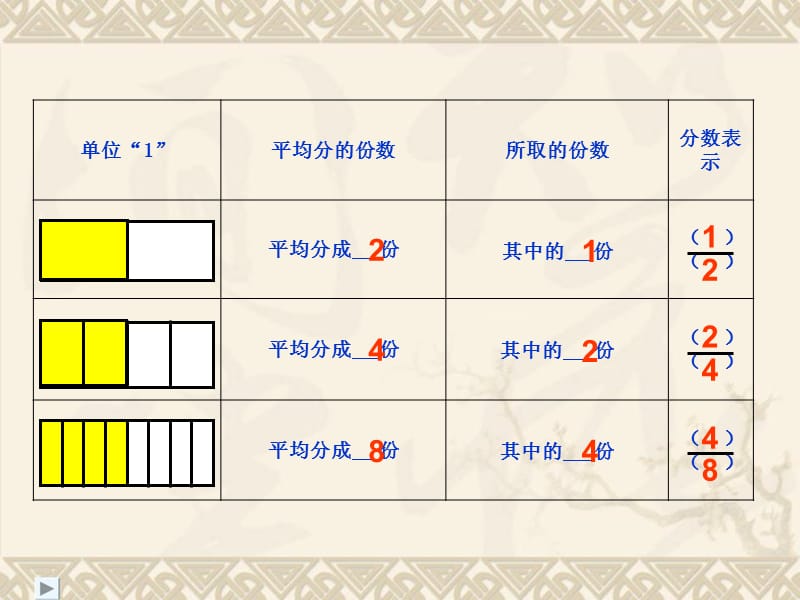 人教版五年级下册数学《分数的基本性质》PPT课件.ppt_第3页