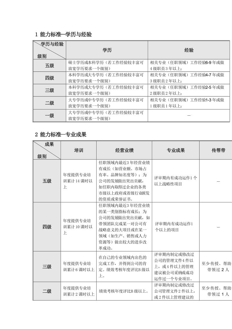 集团公司管理职种任职资格体系标准.doc_第3页