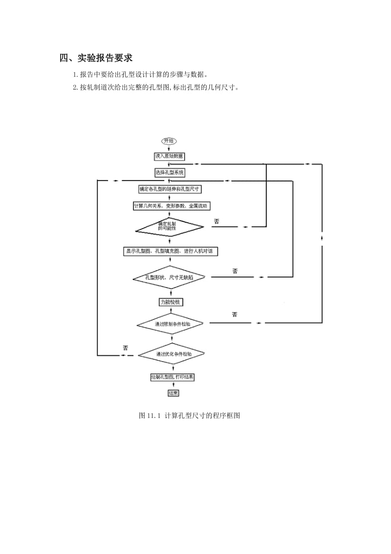 材控工艺试验孔型设计实例.doc_第2页