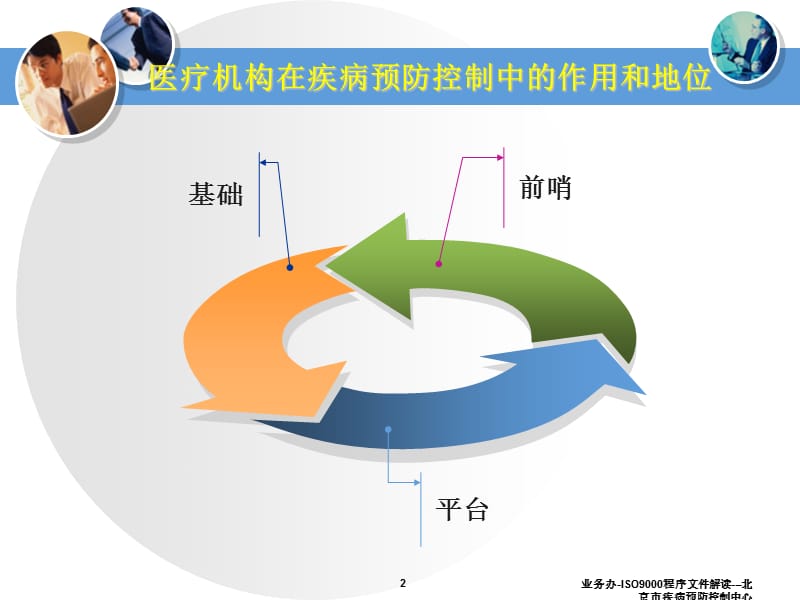 业务办-ISO9000程序文件解读---北京市疾病预防控制中心课件.ppt_第2页