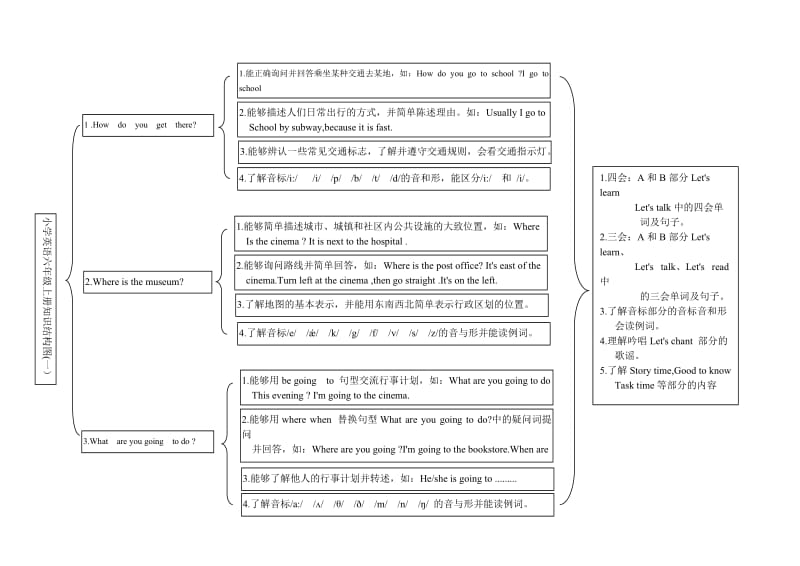 六年级上册结构图.doc_第1页