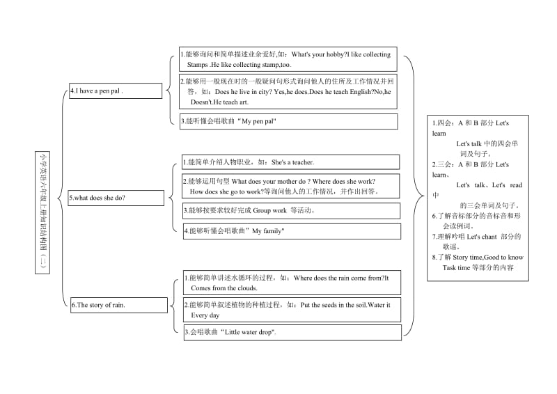 六年级上册结构图.doc_第2页