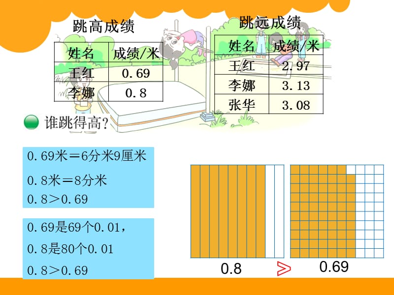 新北师大版四年级下册数学比大小课件.ppt_第3页