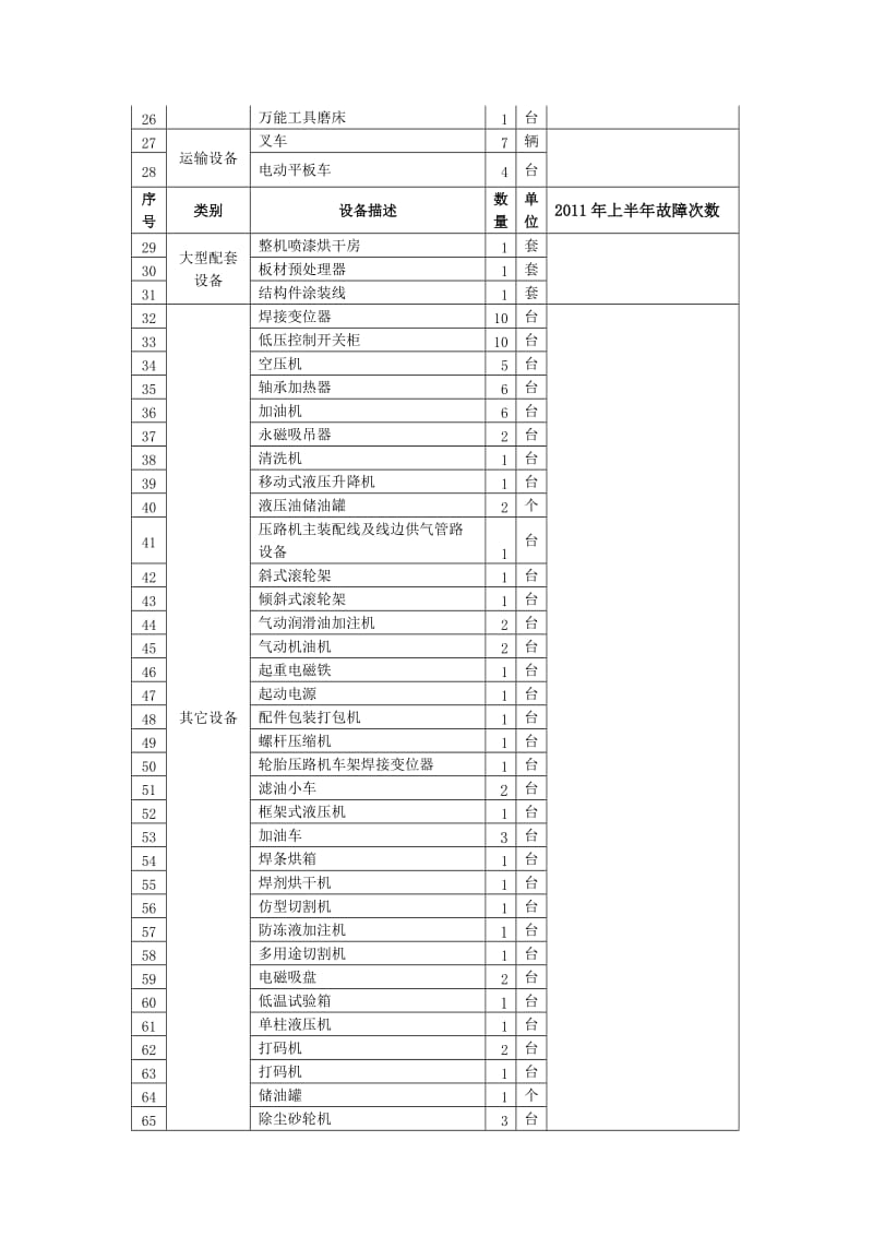 维修人员需求计划申请.doc_第3页