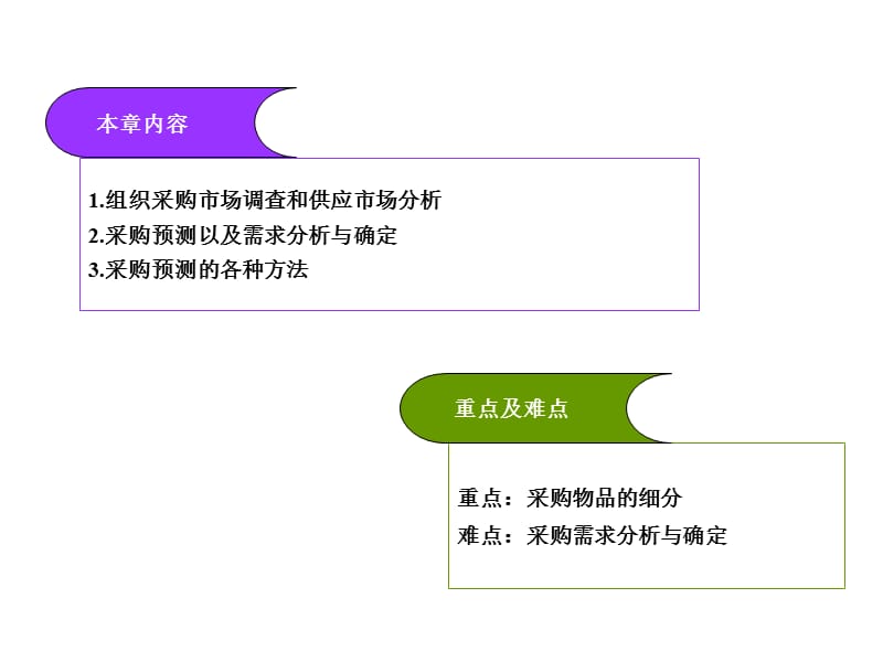 市场调研和采购预算.ppt_第2页