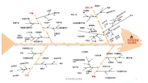 预约挂号率低的原因课件.pptx