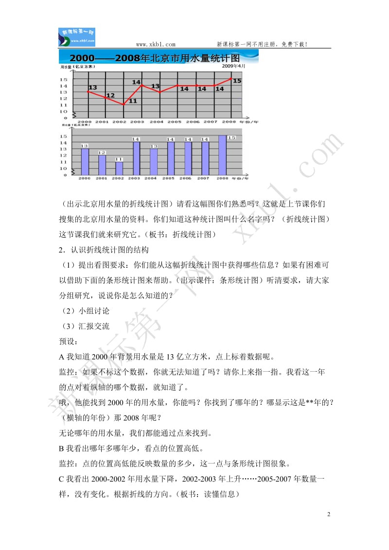 单式折线统计图（区研究课））.doc_第2页