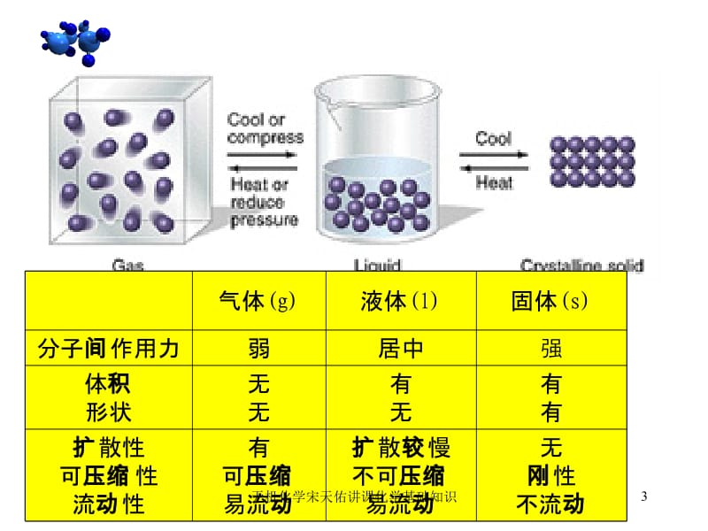 无机化学宋天佑讲课化学基础知识课件.ppt_第3页