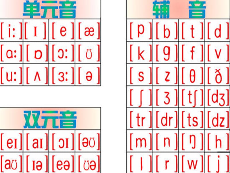 英语语音基础知识课件.ppt_第2页