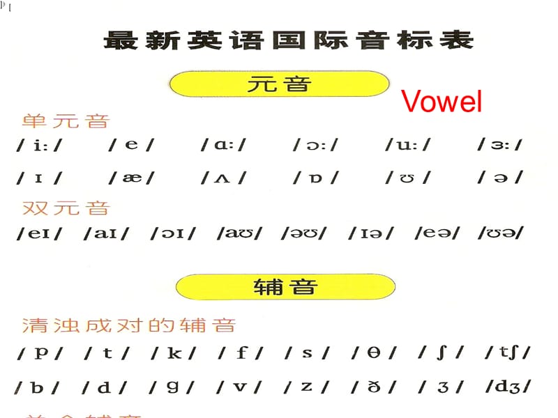 英语语音基础知识课件.ppt_第3页