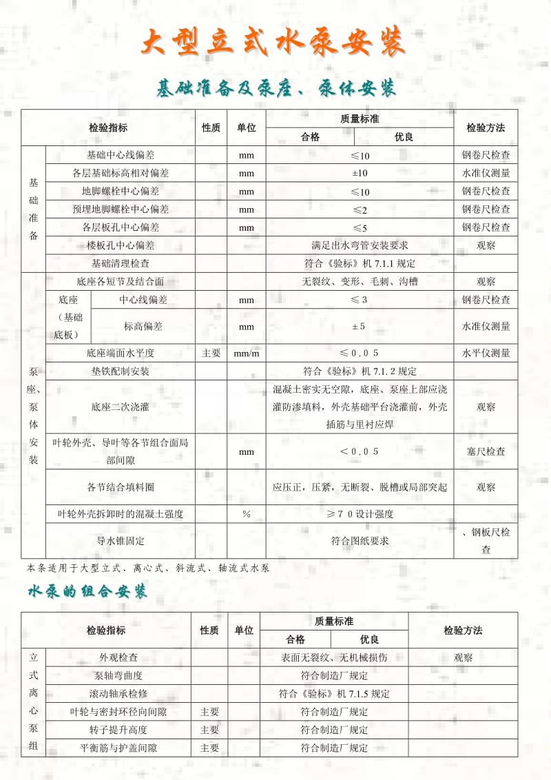 火电大型立式水泵安装12页.doc_第1页