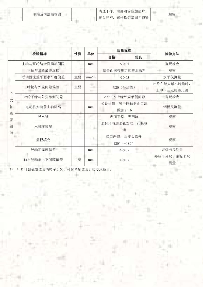 火电大型立式水泵安装12页.doc_第3页