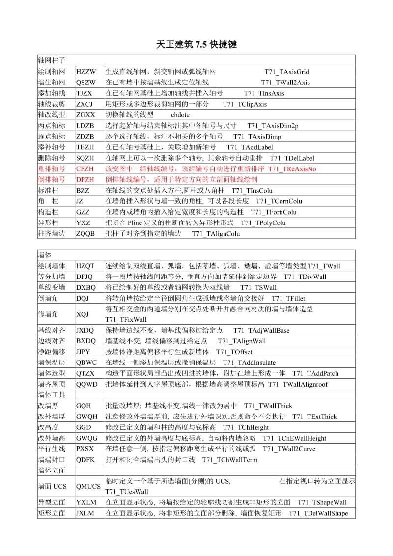 完整天正建筑7.5快捷键命令.doc_第1页