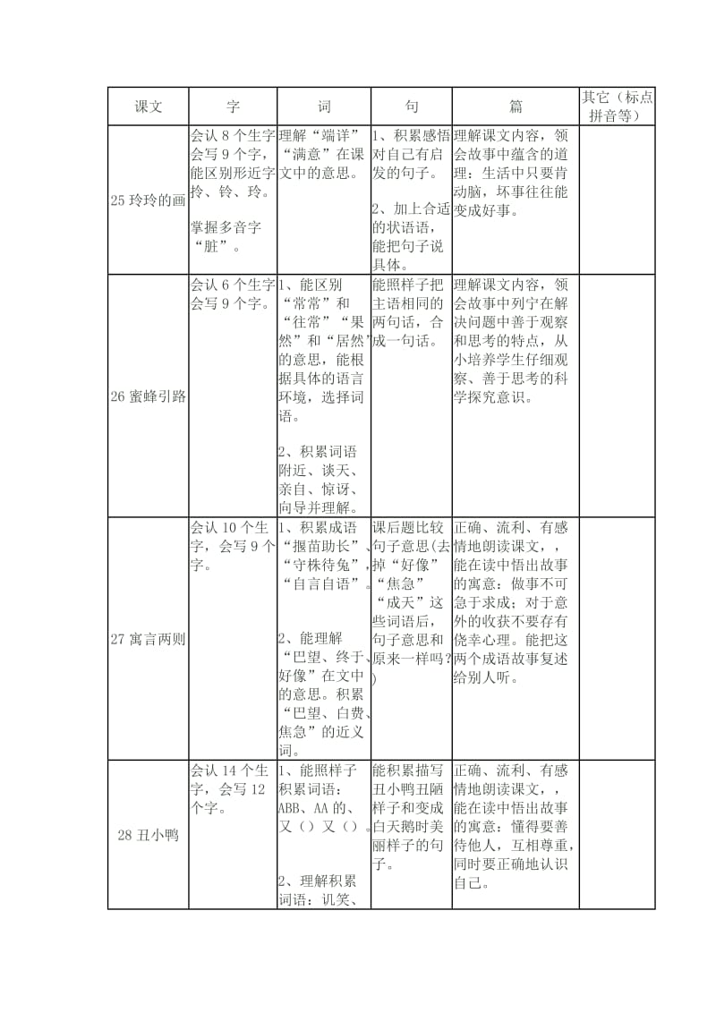 人教版二年级下册语文知识能力.doc_第2页