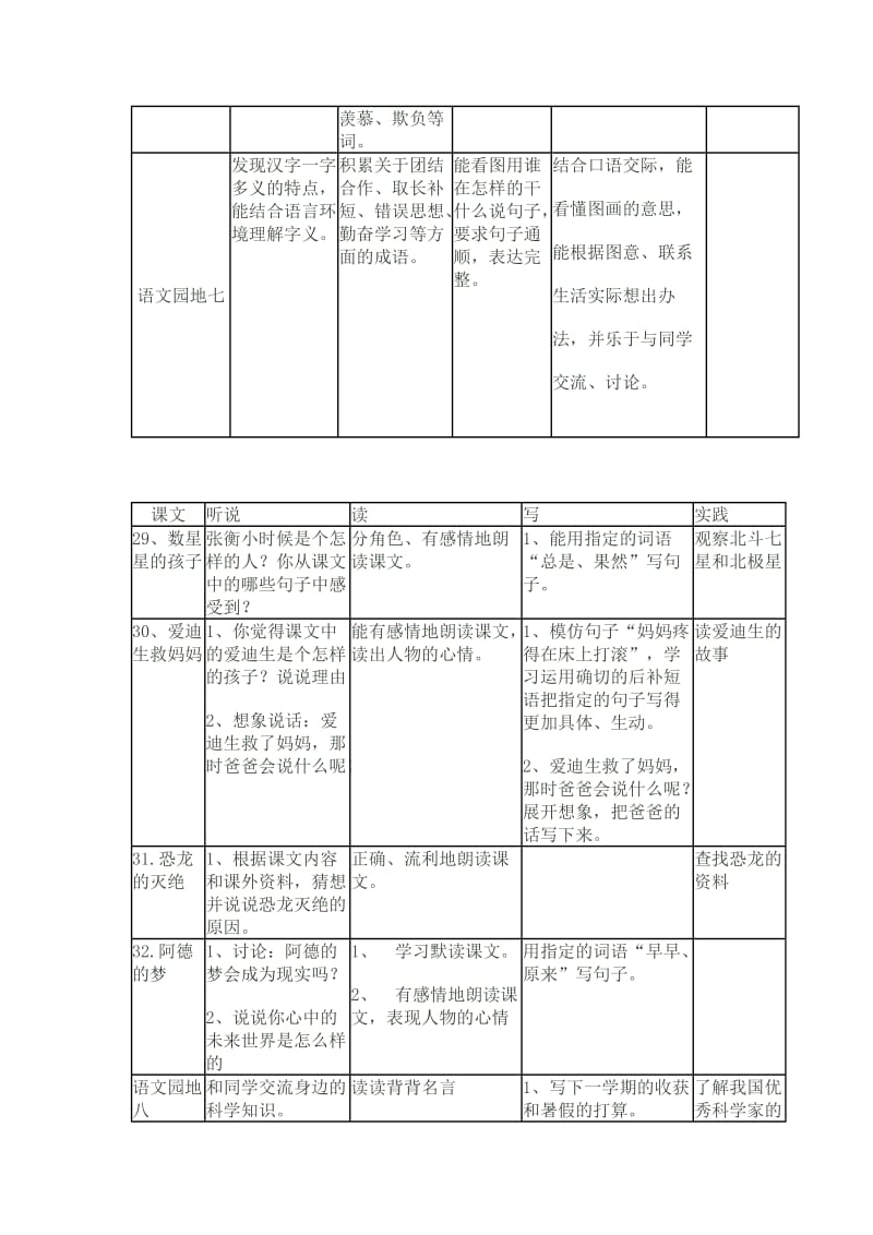 人教版二年级下册语文知识能力.doc_第3页