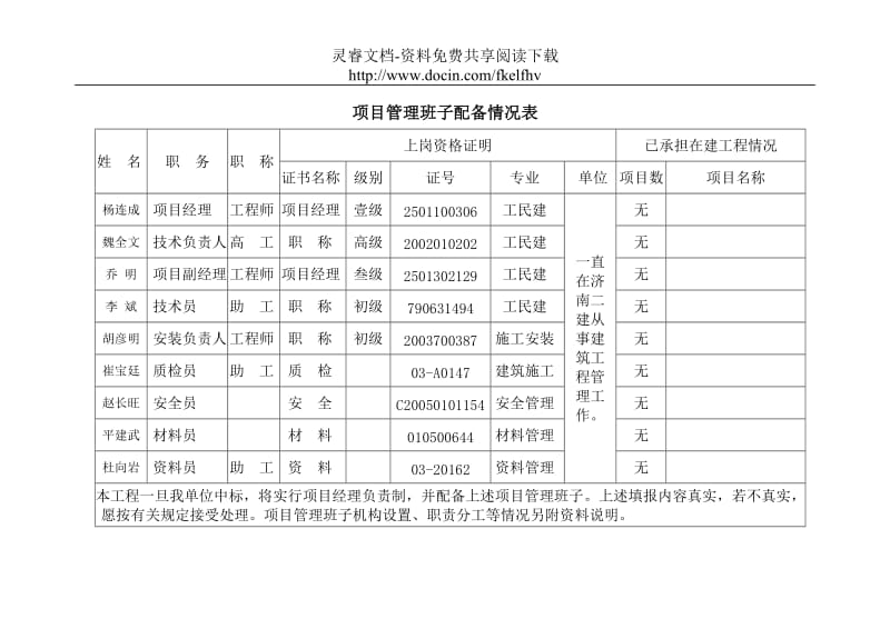 项目管理班子配备情况表.doc_第1页