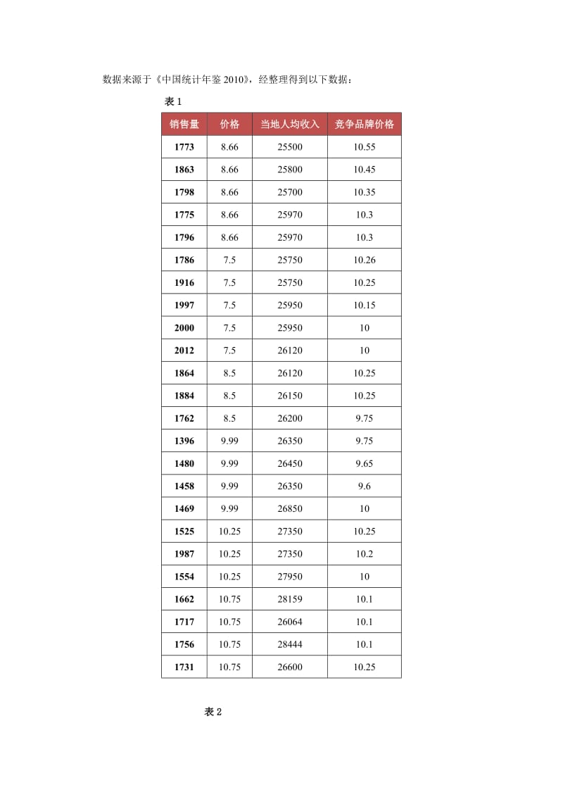 逐步回归分析.doc_第2页