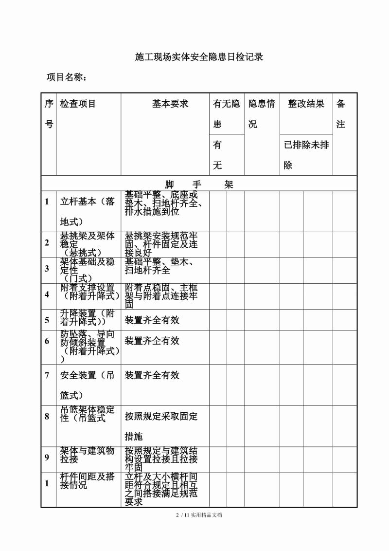 建筑施工工程(每日)安全检查表.doc_第2页