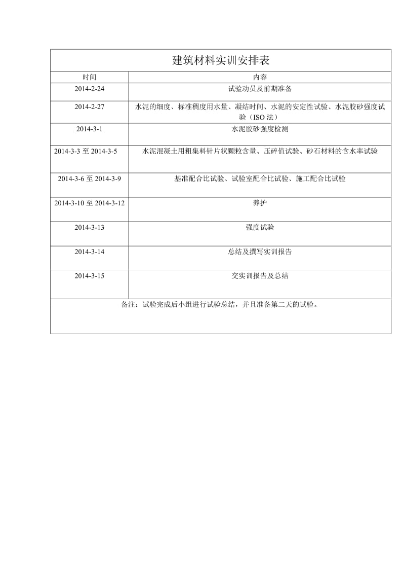 道路建筑材料实训计划书.doc_第2页