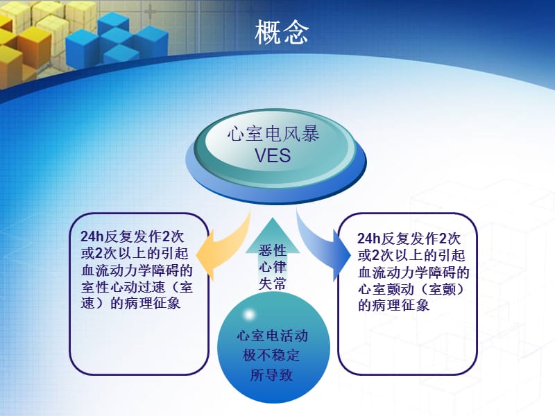 心室电风暴的监护及抢救课件.ppt_第3页