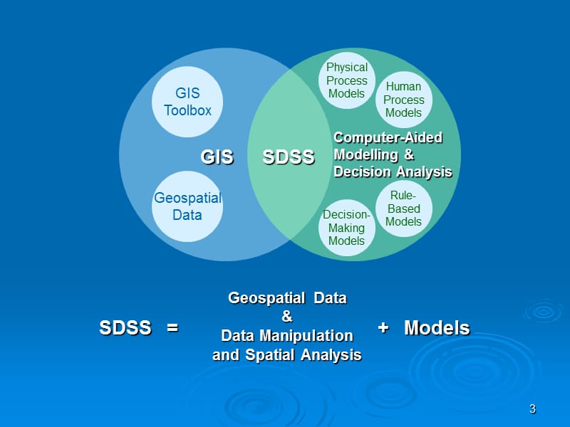 计算机辅助地理决策系统及其在资源管理和规划中的应(课堂PPT).ppt_第3页