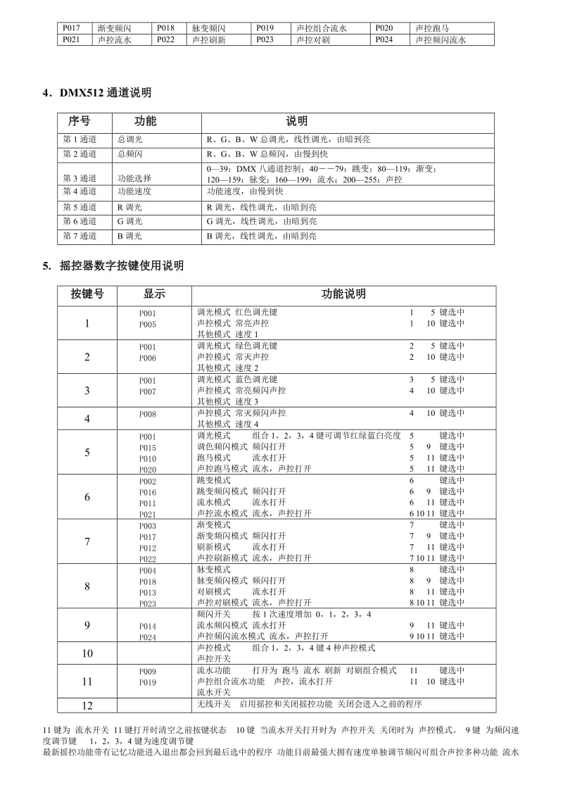 无线摇控LED帕灯使用说明.doc_第2页