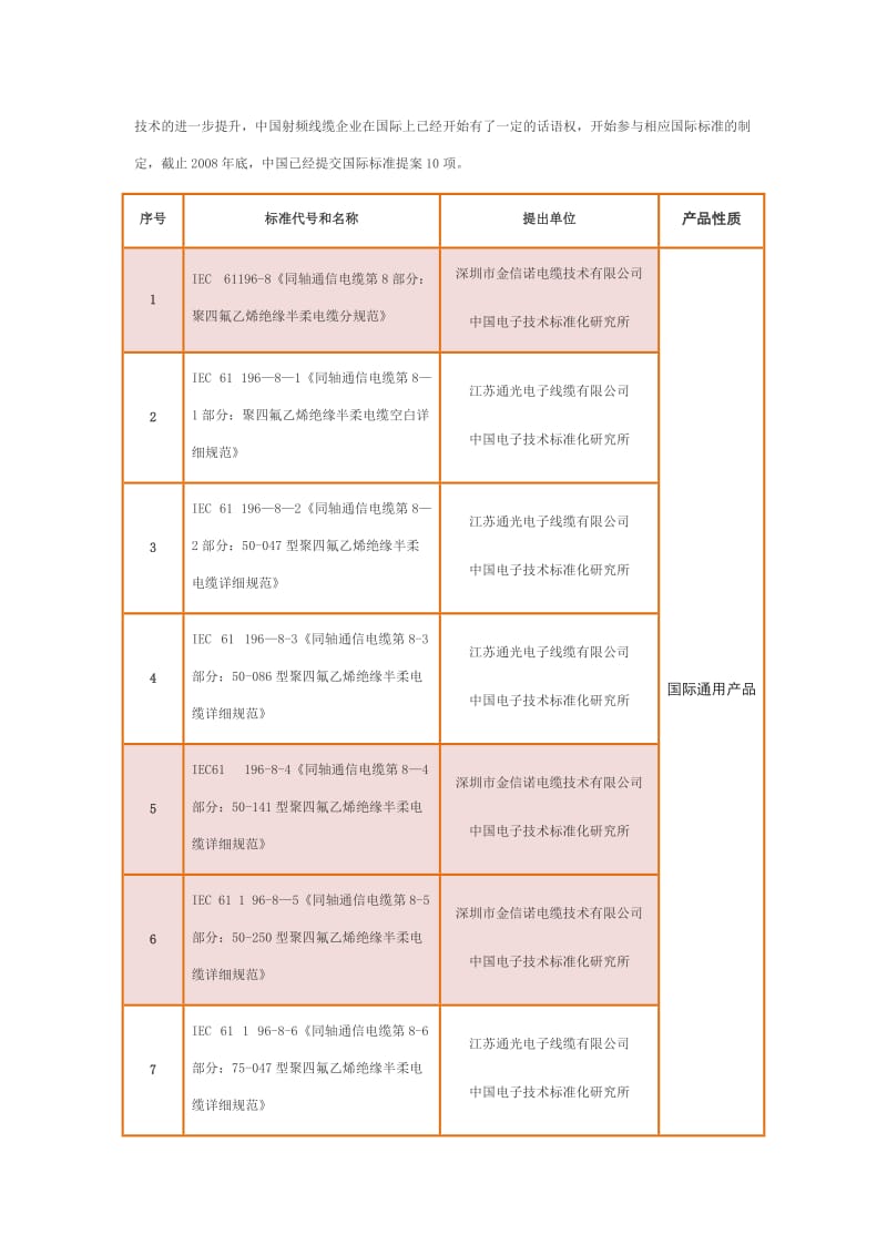 中国通信射频电缆行业发展现状及预测.doc_第2页