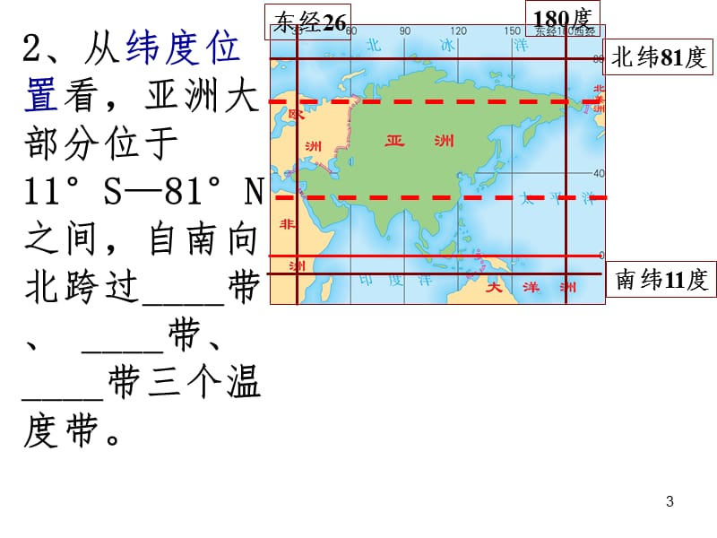 第6章我们生活的大洲-亚洲复习PPT课件.ppt_第3页