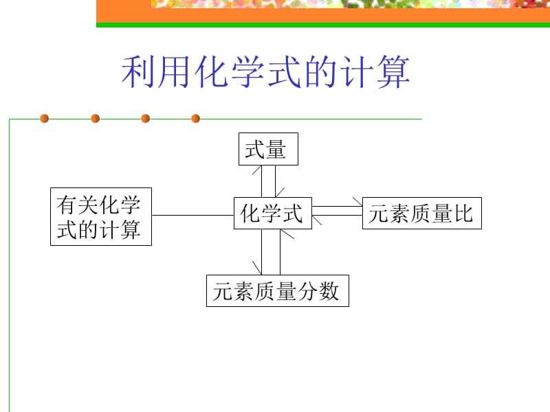 化学方程式的计算2.ppt_第2页