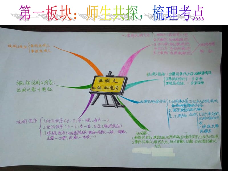 人教版八年级语文上册《四单元写作使用恰当的说明方法》研讨课件_20.ppt_第2页