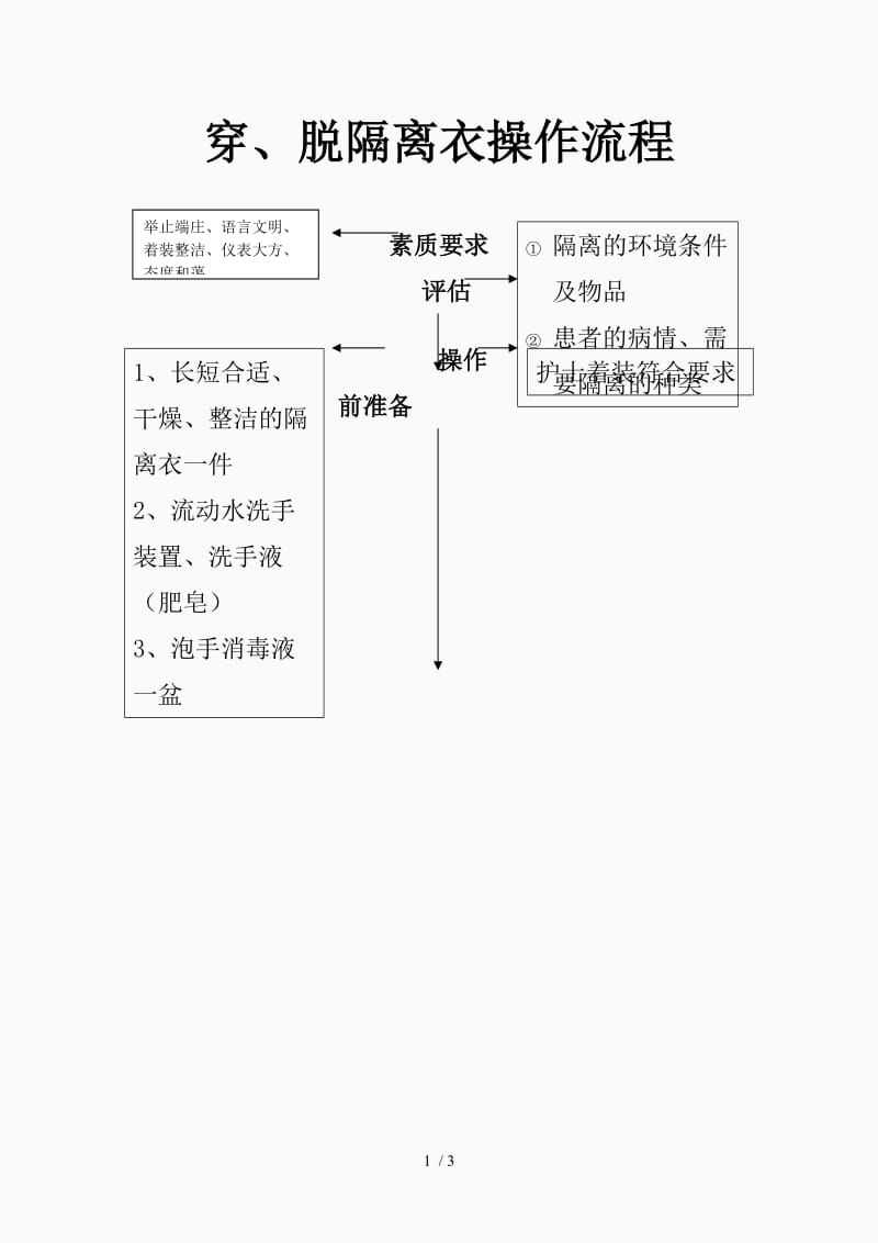 穿脱隔离衣操作流程图（精品课件）.doc_第1页